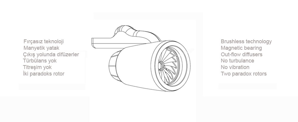 Elektrikli Uak Jet Motoru