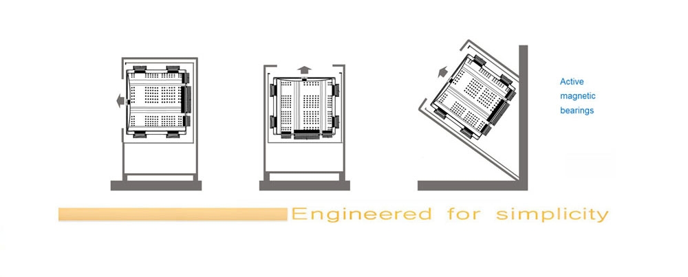 Manyetik Yatakl amar Makinesi Misal Engineering
