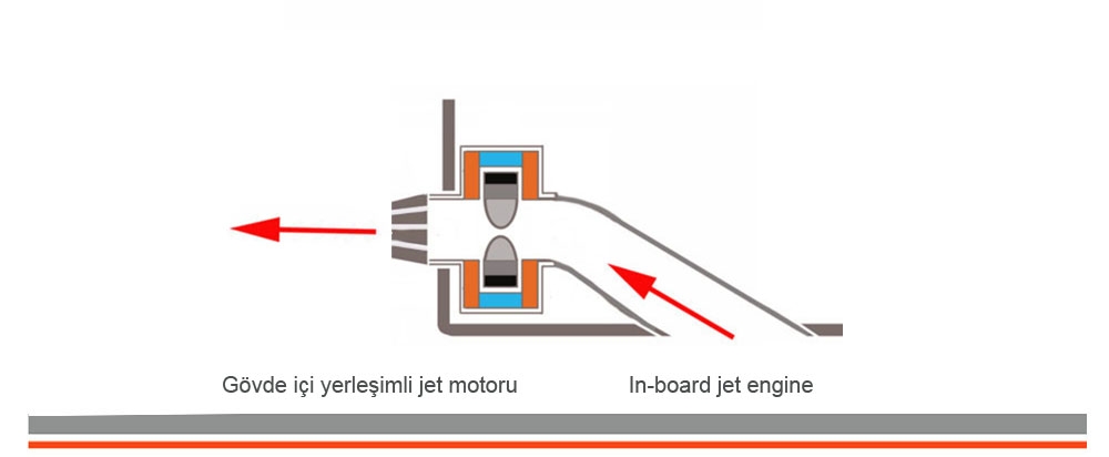 Marine Jet Engine