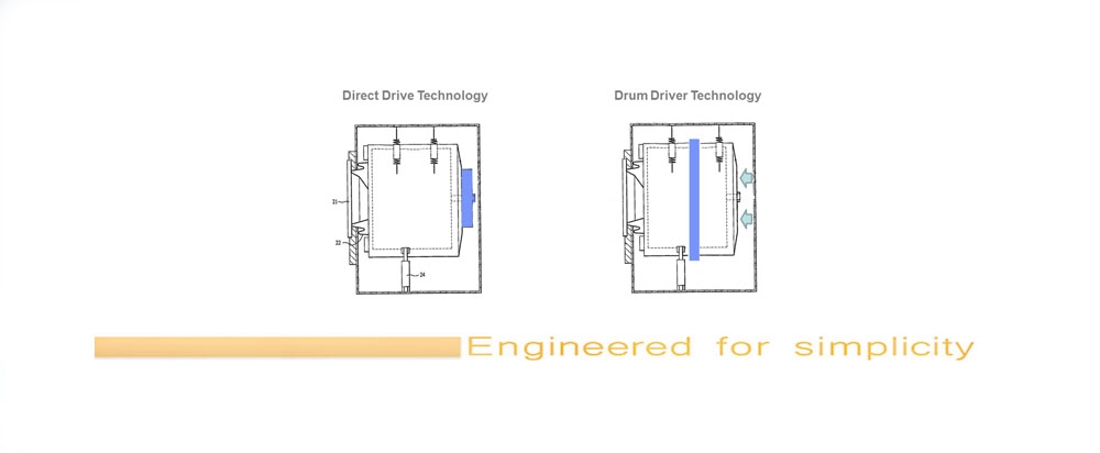 Washing Machine Misal Engineering