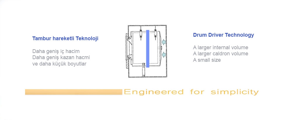 amar Makinesi Misal Engineering